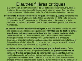D'autres filières critiques
la Commission d’Harmonisation et de Médiation des Filières REP (CHMF),
instance de concertation multi-filières, a été mise en place. Son rôle et sa
composition sont définie à l’article D. 541-6-1 du code de l’environnement.
Les déchets d’activités de soins à risques infectieux (DASRI) perforants des
patients en auto-traitement. Cette filière sera lancée en 2012 ; elle concerne
un gisement de 360 tonnes par an. Elle permettra notamment une forte
réduction du risque d’accidents pour le personnel de la gestion des ordures
ménagères.
Les déchets diffus spécifiques ménagers. Cette filière sera lancée en 2012 ;
elle apportera une réponse adéquate aux 40 000 tonnes de déchets diffus
spécifiques ménagers présentant parfois des risques toxiques et de
pollution diffuse de l’environnement, encore trop souvent éliminés en
mélange avec les ordures ménagères. L’arrêté relatif à la procédure
d’agrément et portant cahier des charges des éco-organismes de la filière a
été publié au JO du 29 juin 2012. Le cahier des charges annexé à cet arrêt
sera publié au BO du ministère du 10 juillet 2012.
Les déchets d’ameublement tant ménagers que professionnels. Cette
filière sera lancée en 2012. Le gisement estimé de quelques millions de
tonnes offre des perspectives de valorisation intéressantes. L’arrêté
relatif à la procédure d’agrément et portant cahier des charges des éco-
organismes de la filière a été publié au JO du 29 juin 2012. Le cahier des
charges annexé à cet arrêt sera publié au BO du ministère du 10 juillet 2012.
 
