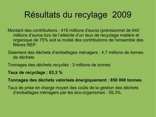Résultats du recylage 2009
Montant des contributions : 418 millions d’euros (prévisionnel de 640
millions d’euros lors de l’atteinte d’un taux de recyclage matière et
organique de 75% soit la moitié des contributions de l’ensemble des
filières REP.
Gisement des déchets d’emballages ménagers : 4,7 millions de tonnes
de déchets
Tonnages des déchets recyclés : 3 millions de tonnes
Taux de recyclage : 63,3 %
Tonnages des déchets valorisés énergiquement : 850 000 tonnes.
Taux de prise en charge moyen des coûts de la gestion des déchets
d’emballages ménagers par les éco-organismes : 59,3%.
 