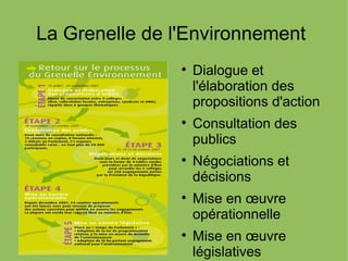 La Grenelle de l'Environnement

Dialogue et
l'élaboration des
propositions d'action

Consultation des
publics

Négociations et
décisions

Mise en œuvre
opérationnelle

Mise en œuvre
législatives
 