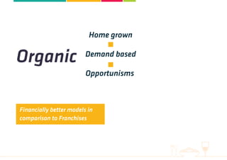 Home grown
Demand based
Opportunisms
Organic
Financially better models in
comparison to Franchises
 