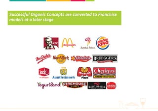 Successful Organic Concepts are converted to Franchise
models at a later stage
 