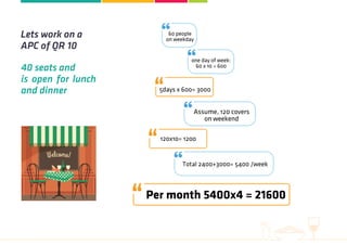 Lets work on a
APC of QR 10
40 seats and
is open for lunch
and dinner
60 people
on weekday
one day of week:
60 x 10 = 600
Assume, 120 covers
on weekend
Total 2400+3000= 5400 /week
5days x 600= 3000
120x10= 1200
Per month 5400x4 = 21600
 