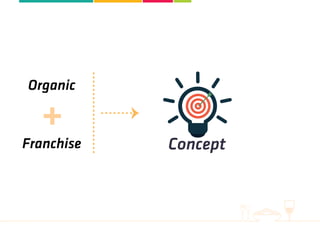 Organic
Franchise Concept
 