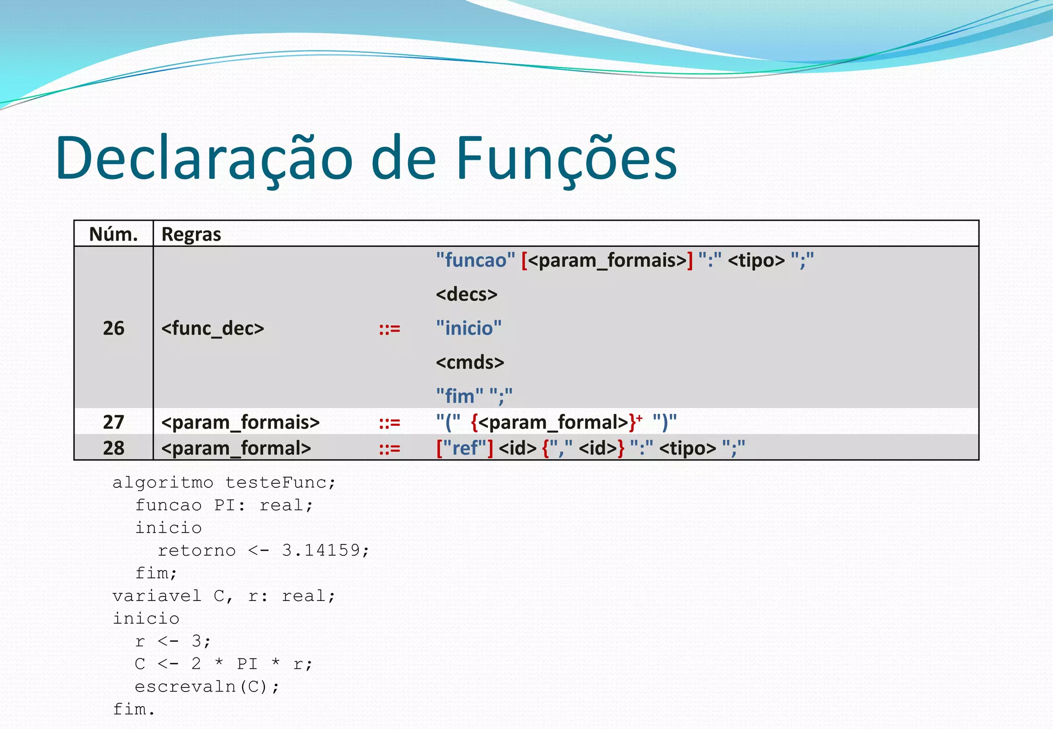 Declaração de Funções
Núm. Regras
26 <func_dec> ::=
"funcao" [<param_formais>] ":" <tipo> ";"
<decs>
"inicio"
<cmds>
"fim" ";"
27 <param_formais> ::= "(" {<param_formal>}+ ")"
28 <param_formal> ::= ["ref"] <id> {"," <id>} ":" <tipo> ";"
algoritmo testeFunc;
funcao PI: real;
inicio
retorno <- 3.14159;
fim;
variavel C, r: real;
inicio
r <- 3;
C <- 2 * PI * r;
escrevaln(C);
fim.
 