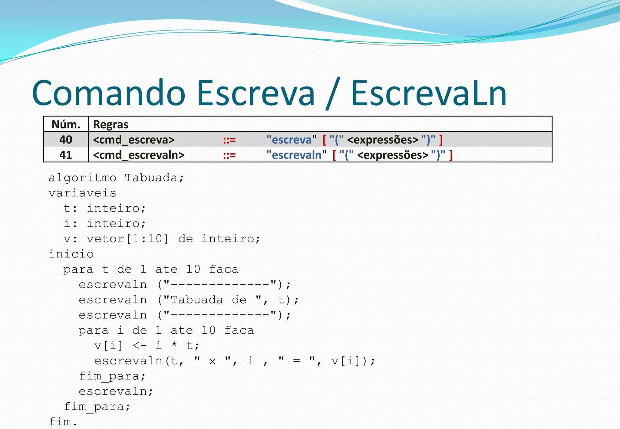 Comando Escreva / EscrevaLn
Núm. Regras
40 <cmd_escreva> ::= "escreva" [ "(" <expressões> ")" ]
41 <cmd_escrevaln> ::= "escrevaln" [ "(" <expressões> ")" ]
algoritmo Tabuada;
variaveis
t: inteiro;
i: inteiro;
v: vetor[1:10] de inteiro;
inicio
para t de 1 ate 10 faca
escrevaln ("-------------");
escrevaln ("Tabuada de ", t);
escrevaln ("-------------");
para i de 1 ate 10 faca
v[i] <- i * t;
escrevaln(t, " x ", i , " = ", v[i]);
fim_para;
escrevaln;
fim_para;
fim.
 