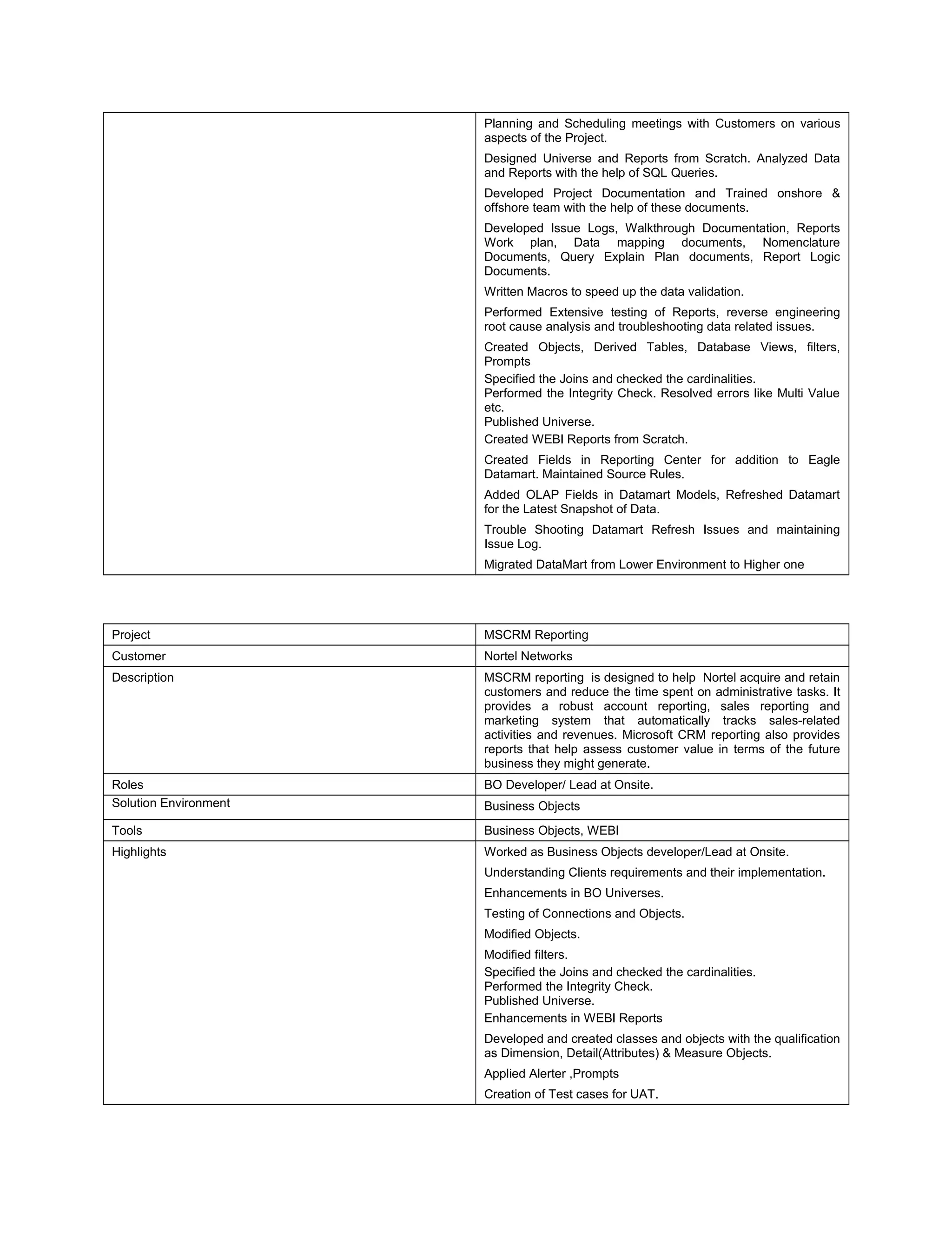 Planning and Scheduling meetings with Customers on various
aspects of the Project.
Designed Universe and Reports from Scratch. Analyzed Data
and Reports with the help of SQL Queries.
Developed Project Documentation and Trained onshore &
offshore team with the help of these documents.
Developed Issue Logs, Walkthrough Documentation, Reports
Work plan, Data mapping documents, Nomenclature
Documents, Query Explain Plan documents, Report Logic
Documents.
Written Macros to speed up the data validation.
Performed Extensive testing of Reports, reverse engineering
root cause analysis and troubleshooting data related issues.
Created Objects, Derived Tables, Database Views, filters,
Prompts
Specified the Joins and checked the cardinalities.
Performed the Integrity Check. Resolved errors like Multi Value
etc.
Published Universe.
Created WEBI Reports from Scratch.
Created Fields in Reporting Center for addition to Eagle
Datamart. Maintained Source Rules.
Added OLAP Fields in Datamart Models, Refreshed Datamart
for the Latest Snapshot of Data.
Trouble Shooting Datamart Refresh Issues and maintaining
Issue Log.
Migrated DataMart from Lower Environment to Higher one
Project MSCRM Reporting
Customer Nortel Networks
Description MSCRM reporting is designed to help Nortel acquire and retain
customers and reduce the time spent on administrative tasks. It
provides a robust account reporting, sales reporting and
marketing system that automatically tracks sales-related
activities and revenues. Microsoft CRM reporting also provides
reports that help assess customer value in terms of the future
business they might generate.
Roles BO Developer/ Lead at Onsite.
Solution Environment Business Objects
Tools Business Objects, WEBI
Highlights Worked as Business Objects developer/Lead at Onsite.
Understanding Clients requirements and their implementation.
Enhancements in BO Universes.
Testing of Connections and Objects.
Modified Objects.
Modified filters.
Specified the Joins and checked the cardinalities.
Performed the Integrity Check.
Published Universe.
Enhancements in WEBI Reports
Developed and created classes and objects with the qualification
as Dimension, Detail(Attributes) & Measure Objects.
Applied Alerter ,Prompts
Creation of Test cases for UAT.
 
