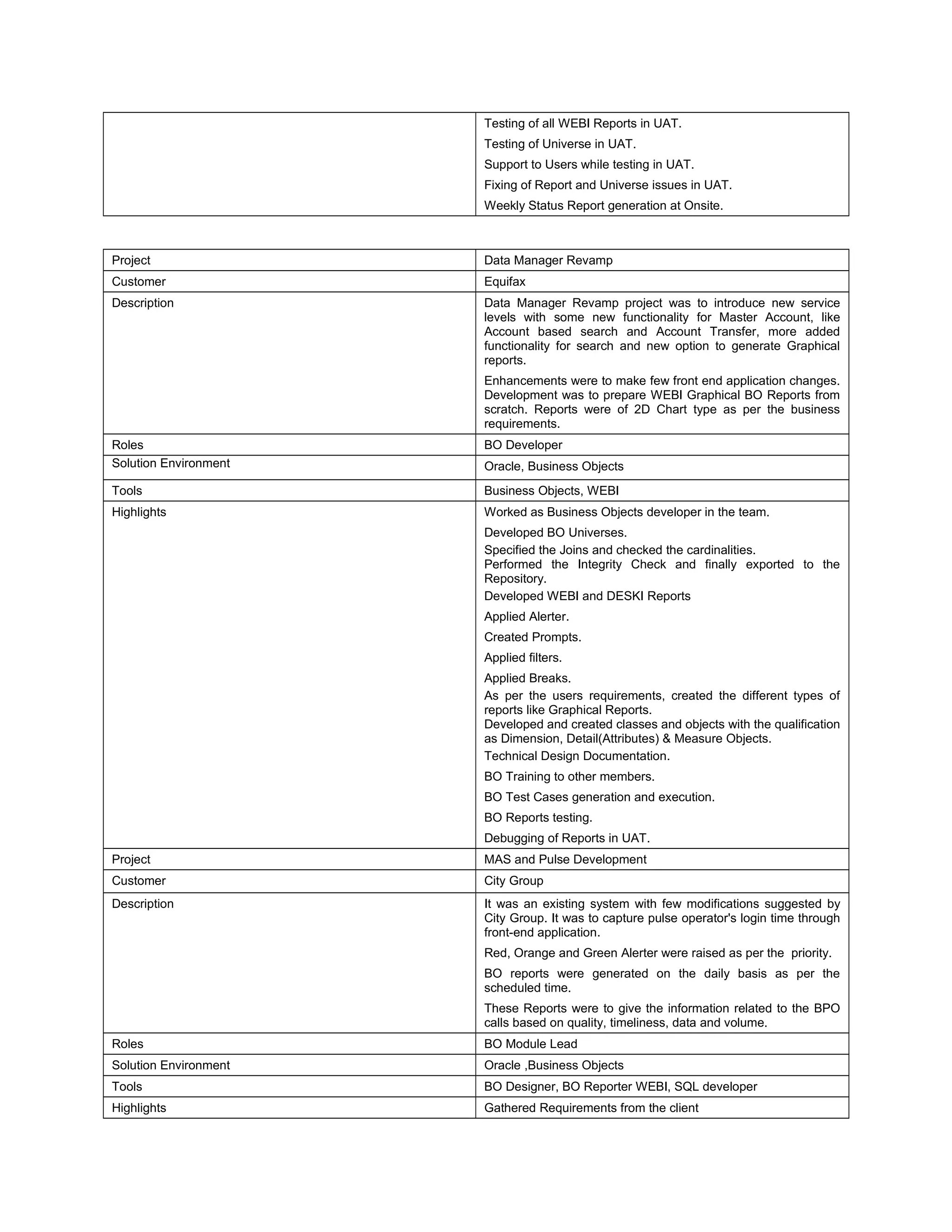 Testing of all WEBI Reports in UAT.
Testing of Universe in UAT.
Support to Users while testing in UAT.
Fixing of Report and Universe issues in UAT.
Weekly Status Report generation at Onsite.
Project Data Manager Revamp
Customer Equifax
Description Data Manager Revamp project was to introduce new service
levels with some new functionality for Master Account, like
Account based search and Account Transfer, more added
functionality for search and new option to generate Graphical
reports.
Enhancements were to make few front end application changes.
Development was to prepare WEBI Graphical BO Reports from
scratch. Reports were of 2D Chart type as per the business
requirements.
Roles BO Developer
Solution Environment Oracle, Business Objects
Tools Business Objects, WEBI
Highlights Worked as Business Objects developer in the team.
Developed BO Universes.
Specified the Joins and checked the cardinalities.
Performed the Integrity Check and finally exported to the
Repository.
Developed WEBI and DESKI Reports
Applied Alerter.
Created Prompts.
Applied filters.
Applied Breaks.
As per the users requirements, created the different types of
reports like Graphical Reports.
Developed and created classes and objects with the qualification
as Dimension, Detail(Attributes) & Measure Objects.
Technical Design Documentation.
BO Training to other members.
BO Test Cases generation and execution.
BO Reports testing.
Debugging of Reports in UAT.
Project MAS and Pulse Development
Customer City Group
Description It was an existing system with few modifications suggested by
City Group. It was to capture pulse operator's login time through
front-end application.
Red, Orange and Green Alerter were raised as per the priority.
BO reports were generated on the daily basis as per the
scheduled time.
These Reports were to give the information related to the BPO
calls based on quality, timeliness, data and volume.
Roles BO Module Lead
Solution Environment Oracle ,Business Objects
Tools BO Designer, BO Reporter WEBI, SQL developer
Highlights Gathered Requirements from the client
 