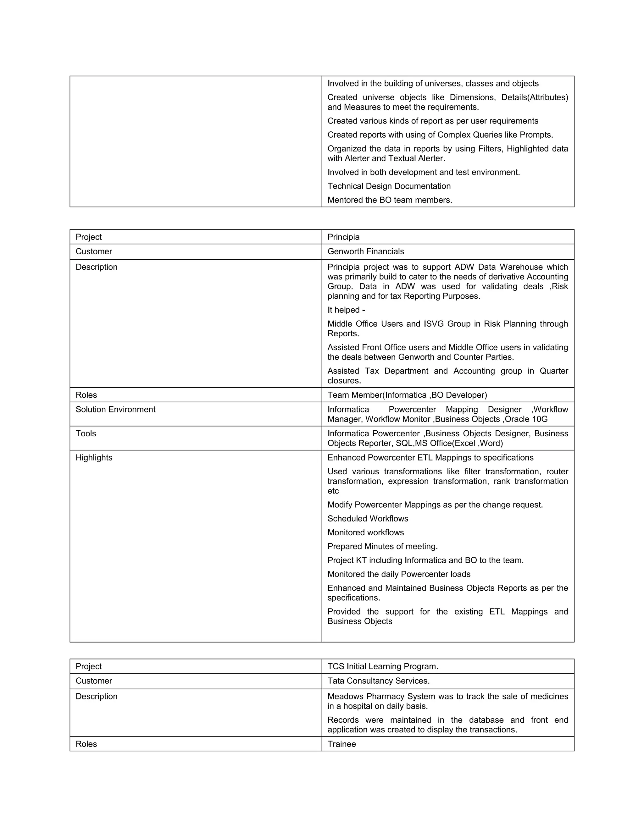 Involved in the building of universes, classes and objects
Created universe objects like Dimensions, Details(Attributes)
and Measures to meet the requirements.
Created various kinds of report as per user requirements
Created reports with using of Complex Queries like Prompts.
Organized the data in reports by using Filters, Highlighted data
with Alerter and Textual Alerter.
Involved in both development and test environment.
Technical Design Documentation
Mentored the BO team members.
Project Principia
Customer Genworth Financials
Description Principia project was to support ADW Data Warehouse which
was primarily build to cater to the needs of derivative Accounting
Group. Data in ADW was used for validating deals ,Risk
planning and for tax Reporting Purposes.
It helped -
Middle Office Users and ISVG Group in Risk Planning through
Reports.
Assisted Front Office users and Middle Office users in validating
the deals between Genworth and Counter Parties.
Assisted Tax Department and Accounting group in Quarter
closures.
Roles Team Member(Informatica ,BO Developer)
Solution Environment Informatica Powercenter Mapping Designer ,Workflow
Manager, Workflow Monitor ,Business Objects ,Oracle 10G
Tools Informatica Powercenter ,Business Objects Designer, Business
Objects Reporter, SQL,MS Office(Excel ,Word)
Highlights Enhanced Powercenter ETL Mappings to specifications
Used various transformations like filter transformation, router
transformation, expression transformation, rank transformation
etc
Modify Powercenter Mappings as per the change request.
Scheduled Workflows
Monitored workflows
Prepared Minutes of meeting.
Project KT including Informatica and BO to the team.
Monitored the daily Powercenter loads
Enhanced and Maintained Business Objects Reports as per the
specifications.
Provided the support for the existing ETL Mappings and
Business Objects
Project TCS Initial Learning Program.
Customer Tata Consultancy Services.
Description Meadows Pharmacy System was to track the sale of medicines
in a hospital on daily basis.
Records were maintained in the database and front end
application was created to display the transactions.
Roles Trainee
 