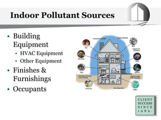 Indoor Pollutant Sources
• Building
Equipment
• HVAC Equipment
• Other Equipment
• Finishes &
Furnishings
• Occupants
 