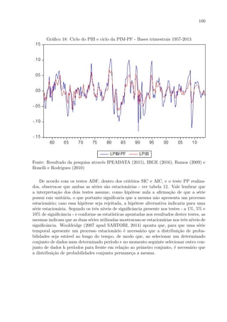 100
Gr´aﬁco 18: Ciclo do PIB e ciclo da PIM-PF - Bases trimestrais 1957-2013
Fonte: Resultado da pesquisa atrav´es IPEADATA (2015), IBGE (2016), Ramos (2009) e
Bonelli e Rodrigues (2010)
De acordo com os testes ADF, dentro dos crit´erios SIC e AIC, e o teste PP realiza-
dos, observa-se que ambas as s´eries s˜ao estacion´arias - ver tabela 12. Vale lembrar que
a interpreta¸c˜ao dos dois testes assume, como hip´otese nula a aﬁrma¸c˜ao de que a s´erie
possui raiz unit´aria, o que portanto signiﬁcaria que a mesma n˜ao apresenta um processo
estacion´ario; caso essa hip´otese seja rejeitada, a hip´otese alternativa indicaria para uma
s´erie estacion´aria. Segundo os trˆes n´ıveis de signiﬁcˆancia presente nos testes - a 1%, 5% e
10% de signiﬁcˆancia - e conforme as estat´ısticas apontadas nos resultados destes testes, as
mesmas indicam que as duas s´eries utilizadas mostraram-se estacion´arias nos trˆes n´ıveis de
signiﬁcˆancia. Wooldridge (2007 apud SARTORI, 2014) aponta que, para que uma s´erie
temporal apresente um processo estacion´ario ´e necess´ario que a distribui¸c˜ao de proba-
bilidades seja est´avel ao longo do tempo, de modo que, ao selecionar um determinado
conjunto de dados num determinado per´ıodo e no momento seguinte selecionar outro con-
junto de dados h per´ıodos para frente em rela¸c˜ao ao primeiro conjunto, ´e necess´ario que
a distribui¸c˜ao de probabilidades conjunta permane¸ca a mesma.
 