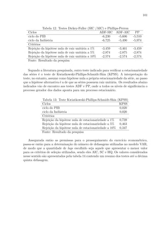 101
Tabela 12: Testes Dickey-Fuller (SIC /AIC) e Phillips-Perron
Ciclos ADF-SIC ADF-AIC PP
ciclo do PIB -6,230 -5,606 -5,510
ciclo da Ind´ustria -6,725 -5,490 -5,974
Crit´erios
Rejei¸c˜ao da hip´otese nula de raiz unit´aria a 1% -3,459 -3,461 -3,459
Rejei¸c˜ao da hip´otese nula de raiz unit´aria a 5% -2,874 -2,875 -2,874
Rejei¸c˜ao da hip´otese nula de raiz unit´aria a 10% -2,574 -2,574 -2,574
Fonte: Resultado da pesquisa
Segundo a literatura pesquisada, outro teste indicado para veriﬁcar a estacionariedade
das s´eries ´e o teste de Kwiatkowski-Phillips-Schmidt-Shin (KPSS). A interpreta¸c˜ao do
teste, no entanto, assume como hip´otese nula a pr´opria estacionariedade da s´erie, ao passo
que a hip´otese alternativa ´e a de que as s´eries possuem raiz unit´aria. Os resultados abaixo
indicados v˜ao de encontro aos testes ADF e PP, onde a todos os n´ıveis de signiﬁcˆancia o
processo gerador dos dados aponta para um processo estacion´ario.
Tabela 13: Teste Kwiatkowski-Phillips-Schmidt-Shin (KPSS)
Ciclos KPSS
ciclo do PIB 0,020
ciclo da Ind´ustria 0,020
Crit´erios
Rejei¸c˜ao da hip´otese nula de estacionariedade a 1% 0,739
Rejei¸c˜ao da hip´otese nula de estacionariedade a 5% 0,463
Rejei¸c˜ao da hip´otese nula de estacionariedade a 10% 0,347
Fonte: Resultado da pesquisa
Assegurada ent˜ao as premissas para o prosseguimento do exerc´ıcio econom´etrico,
passa-se ent˜ao para a determina¸c˜ao do n´umero de defasagens utilizadas no modelo VAR,
de modo que a quantidade de lags escolhido seja aquele que apresentar o menor valor
para os crit´erios de sele¸c˜ao utilizados, sendo eles AIC, SC e HQ. Os valores considerados
nesse sentido s˜ao apresentados pela tabela 14 contendo um resumo dos testes at´e a d´ecima
quinta defasagem.
 