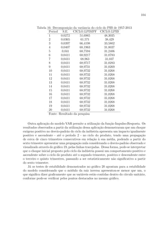 104
Tabela 16: Decomposi¸c˜ao da variˆancia do ciclo do PIB de 1957-2013
Period S.E. CICLO LPIMPF CICLO LPIB
1 0,0272 51,6965 48,3035
2 0,0365 61,571 38,429
3 0,0397 66,4198 33,5802
4 0,0407 68,1963 31,8037
5 0,041 68,7594 31,2406
6 0,0411 68,9217 31,0783
7 0,0411 68,963 31,037
8 0,0411 68,9717 31,0283
9 0,0411 68,9731 31,0269
10 0,0411 68,9732 31,0268
11 0,0411 68,9732 31,0268
12 0,0411 68,9732 31,0268
13 0,0411 68,9732 31,0268
14 0,0411 68,9732 31,0268
15 0,0411 68,9732 31,0268
16 0,0411 68,9732 31,0268
17 0,0411 68,9732 31,0268
18 0,0411 68,9732 31,0268
19 0,0411 68,9732 31,0268
20 0,0411 68,9732 31,0268
Fonte: Resultado da pesquisa
Outra aplica¸c˜ao do modelo VAR permite a utiliza¸c˜ao da fun¸c˜ao Impulso-Resposta. Os
resultados observados a partir da utiliza¸c˜ao dessa aplica¸c˜ao demonstraram que um choque
ex´ogeno positivo no desvio-padr˜ao do ciclo da ind´ustria apresenta um impacto igualmente
positivo e ascendente - at´e o per´ıodo 2 - no ciclo do produto, tendo uma propaga¸c˜ao
de cerca de cinco trimestres consecutivos em rela¸c˜ao `a sua m´edia, podendo a partir do
sexto trimestre apresentar uma propaga¸c˜ao nula considerando o desvio-padr˜ao observado e
visualizado atrav´es do gr´aﬁco 19, pelas linhas tracejadas. Dessa forma, pode-se interpretar
que o choque inicial proposto pelo ciclo da ind´ustria possui um comportamento positivo e
ascendente sobre o ciclo do produto at´e o segundo trimestre, positivo e descendente entre
o terceiro e quinto trimestres, passando a ser estatisticamente n˜ao signiﬁcativo a partir
do sexto trimestre.
J´a os testes de estabilidade demonstrados no gr´aﬁco 20 apontam para a estabilidade
do modelo considerando que o m´odulo da raiz inversa apresentou-se menor que um, o
que signiﬁca dizer graﬁcamente que as vari´aveis est˜ao contidas dentro do c´ırculo unit´ario,
conforme pode-se veriﬁcar pelos pontos destacados no mesmo gr´aﬁco.
 