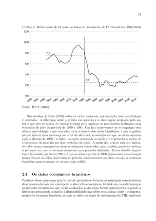 51
Gr´aﬁco 5: M´edia m´ovel de 10 anos das taxas de crescimento do PIB brasileiro (1948-2013)
Fonte: IPEA (2015)
Nos estudos de Neto (1998) sobre os ciclos nacionais, por exemplo, essa metodologia
´e utilizada. A diferen¸ca entre o gr´aﬁco em quest˜ao e a abordagem proposta pelo au-
tor ´e que este se utiliza de m´edias trienais para analisar os movimentos realizados pela
economia do pa´ıs no per´ıodo de 1950 a 1994. Um fato interessante ao se empregar essa
´ultima metodologia e que contribui para o estudo dos ciclos brasileiros, ´e que o gr´aﬁco
parece indicar uma mudan¸ca no n´ıvel da atividade econˆomica em que os ciclos ocorrem
ap´os a d´ecada de 1980 - a linha tracejada destacada no gr´aﬁco 5 representa a m´edia de
crescimento do produto nos dois per´ıodos distintos. A partir dai, tem-se n˜ao s´o o indica-
tivo do comportamento dos ciclos econˆomicos observados, mas tamb´em, pode-se veriﬁcar
o patamar em que os mesmos ocorreram nos per´ıodos distintos. Outro detalhe impor-
tante levantado por Neto (1998), ´e que os ciclos a partir de 1980 apresentam uma dura¸c˜ao
menor do que os ciclos observados no per´ıodo imediatamente anterior, ou seja, a economia
brasileira aparentemente se tornou mais vol´atil.
2.1 Os ciclos econˆomicos brasileiros
Partindo desse panorama geral e inicial, pretende-se levantar as principais caracter´ısticas
da economia do pa´ıs sob a perspectiva dos ciclos econˆomicos, levando em considera¸c˜ao que
os per´ıodos delimitados que ser˜ao analisados nesta se¸c˜ao foram estabelecidos segundo a
literatura pesquisada somados a disponibilidade das s´eries estat´ısticas sobre o comporta-
mento da economia brasileira, no que se refere as taxas de crescimento do PIB, conforme
 