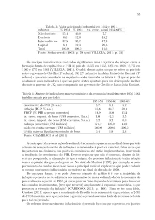 55
Tabela 3: Valor adicionado industrial em 1952 e 1961
subsetor % 1952 % 1961 tx. cresc. anual 1952-61%
N˜ao dur´aveis 55,4 40,0 7,7
Dur´aveis 6,0 12,0 18,2
Intermedi´arios 32,5 35,7 12,8
Capital 6,1 12,3 20,3
Total 100,0 100,0 11,6
Fonte: Sochaczewski (1993: p. 79 apud VILLELA, 2011: p. 31)
Os maci¸cos investimentos realizados signiﬁcaram uma trajet´oria da rela¸c˜ao entre a
forma¸c˜ao bruta de capital ﬁxo e PIB do pa´ıs de 13,5% em 1955, 18% em 1959, 15,7% em
1960 e 17% em 1963 (VILLELA, 2011). O saldo dessas a¸c˜oes no que se refere ao per´ıodo
entre o governo de Get´ulio (1o
coluna), JK (2o
coluna) e tamb´em Jˆanio-Jo˜ao Goulart (3o
coluna) - que ser´a comentado na sequˆencia - est´a resumido na tabela 4. O que se percebe
analisando esses indicadores ´e que boa parte destes apontam para um desempenho melhor
durante o governo de JK, caso comparado aos governos de Get´ulio e Jˆanio-Jo˜ao Goulart.
Tabela 4: S´ıntese de indicadores macroeconˆomicos da economia brasileira entre 1956-1963
(m´edias anuais por per´ıodo)
1951-55 1956-60 1961-63
crescimento do PIB (% a.a.) 6,7 8,1 5,2
inﬂa¸c˜ao (IGP, % a.a.) 16,6 24,7 59,1
FBCF (% PIB a pre¸cos correntes) 14,9 16,0 15,2
tx. cresc. export. de bens (US$ correntes, %a.a.) 1,0 -2,3 3,5
tx. cresc. import. de bens (US$ correntes, %a.a.) 3,2 3,2 0,0
balan¸ca comercial (US$ milh˜oes) 121,0 125,0 44,0
saldo em conta corrente (US$ milh˜oes) -300,0 -290,0 -296,0
d´ıvida externa l´ıquida/exporta¸c˜ao de bens 0,4 1,9 2,4
Fonte: GIAMBIAGI et al (2011)
A contrapartida a essas a¸c˜oes de est´ımulo `a economia apareceram no ﬁnal desse per´ıodo
atrav´es do comportamento da inﬂa¸c˜ao e relacionados `a pol´ıtica cambial, fatos estes que
impactaram na dinˆamica das pol´ıticas econˆomicas at´e ent˜ao implementadas, invertendo
a tendˆencia de crescimento do PIB. Deve-se registrar que n˜ao ´e consenso, dentro da lit-
eratura pesquisada, a aﬁrma¸c˜ao de que a origem do processo inﬂacion´ario tenha rela¸c˜ao
com a expans˜ao dos gastos do governo. Na vis˜ao de Munhoz (1997), por exemplo, o com-
portamento do cˆambio mostra-se como a principal vari´avel explicativa que pode traduzir
o mesmo movimento inﬂacion´ario ascendente no ﬁnal da d´ecada de 1950.
De qualquer forma, o se pode observar atrav´es do gr´aﬁco 6 ´e que a trajet´oria da
inﬂa¸c˜ao apresenta certa aderˆencia aos momentos de maior est´ımulo dados `a economia do
pa´ıs realizados a partir de 1957, j´a que o governo ”n˜ao dispondo de recursos para ﬁnanciar
t˜ao ousados investimentos, [teve que recorrer] amplamente `a expans˜ao monet´aria, o que
provocou a eleva¸c˜ao da inﬂa¸c˜ao” (CARDOSO, 2013: p. 168). Para se ter uma ideia,
Cardoso (2013) aponta que a constru¸c˜ao de Bras´ılia teria consumido algo pr´oximo a 2-3%
do PIB brasileiro, sem que para isso o governo apresentasse uma fonte de recursos deﬁnida
para tal empreitada.
Os reﬂexos desse movimento inﬂacion´ario observado fez com que o governo, em janeiro
 