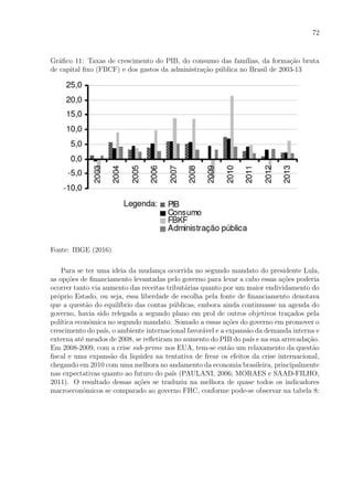 72
Gr´aﬁco 11: Taxas de crescimento do PIB, do consumo das fam´ılias, da forma¸c˜ao bruta
de capital ﬁxo (FBCF) e dos gastos da administra¸c˜ao p´ublica no Brasil de 2003-13
Fonte: IBGE (2016)
Para se ter uma ideia da mudan¸ca ocorrida no segundo mandato do presidente Lula,
as op¸c˜oes de ﬁnanciamento levantadas pelo governo para levar a cabo essas a¸c˜oes poderia
ocorrer tanto via aumento das receitas tribut´arias quanto por um maior endividamento do
pr´oprio Estado, ou seja, essa liberdade de escolha pela fonte de ﬁnanciamento denotava
que a quest˜ao do equil´ıbrio das contas p´ublicas, embora ainda continuasse na agenda do
governo, havia sido relegada a segundo plano em prol de outros objetivos tra¸cados pela
pol´ıtica econˆomica no segundo mandato. Somado a essas a¸c˜oes do governo em promover o
crescimento do pa´ıs, o ambiente internacional favor´avel e a expans˜ao da demanda interna e
externa at´e meados de 2008, se reﬂetiram no aumento do PIB do pa´ıs e na sua arrecada¸c˜ao.
Em 2008-2009, com a crise sub-prime nos EUA, tem-se ent˜ao um relaxamento da quest˜ao
ﬁscal e uma expans˜ao da liquidez na tentativa de frear os efeitos da crise internacional,
chegando em 2010 com uma melhora no andamento da economia brasileira, principalmente
nas expectativas quanto ao futuro do pa´ıs (PAULANI, 2006; MORAES e SAAD-FILHO,
2011). O resultado dessas a¸c˜oes se traduziu na melhora de quase todos os indicadores
macroeconˆomicos se comparado ao governo FHC, conforme pode-se observar na tabela 8:
 