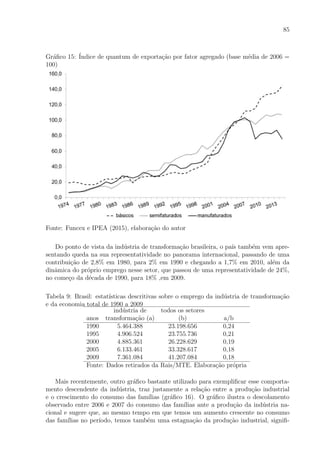 85
Gr´aﬁco 15: ´Indice de quantum de exporta¸c˜ao por fator agregado (base m´edia de 2006 =
100)
Fonte: Funcex e IPEA (2015), elabora¸c˜ao do autor
Do ponto de vista da ind´ustria de transforma¸c˜ao brasileira, o pa´ıs tamb´em vem apre-
sentando queda na sua representatividade no panorama internacional, passando de uma
contribui¸c˜ao de 2,8% em 1980, para 2% em 1990 e chegando a 1,7% em 2010, al´em da
dinˆamica do pr´oprio emprego nesse setor, que passou de uma representatividade de 24%,
no come¸co da d´ecada de 1990, para 18% ,em 2009.
Tabela 9: Brasil: estat´ısticas descritivas sobre o emprego da ind´ustria de transforma¸c˜ao
e da economia total de 1990 a 2009
ind´ustria de todos os setores
anos transforma¸c˜ao (a) (b) a/b
1990 5.464.388 23.198.656 0,24
1995 4.906.524 23.755.736 0,21
2000 4.885.361 26.228.629 0,19
2005 6.133.461 33.328.617 0,18
2009 7.361.084 41.207.084 0,18
Fonte: Dados retirados da Rais/MTE. Elabora¸c˜ao pr´opria
Mais recentemente, outro gr´aﬁco bastante utilizado para exempliﬁcar esse comporta-
mento descendente da ind´ustria, traz justamente a rela¸c˜ao entre a produ¸c˜ao industrial
e o crescimento do consumo das fam´ılias (gr´aﬁco 16). O gr´aﬁco ilustra o descolamento
observado entre 2006 e 2007 do consumo das fam´ılias ante a produ¸c˜ao da ind´ustria na-
cional e sugere que, ao mesmo tempo em que temos um aumento crescente no consumo
das fam´ılias no per´ıodo, temos tamb´em uma estagna¸c˜ao da produ¸c˜ao industrial, signiﬁ-
 