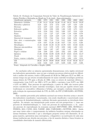 87
Tabela 10: Evolu¸c˜ao da Composi¸c˜ao Setorial do Valor da Transforma¸c˜ao Industrial ex-
clusive Petr´oleo e Derivados no Brasil em % do total - Anos selecionados
classiﬁca¸c˜ao agregada 1966 1973 1981 1981 1989 1996 2000 2005
Alimentos e bebidas 17,39 14,11 12,56 12,56 11,42 18,51 16,35 19,35
Borracha e pl´asticos 3,24 4,25 3,72 3,72 4,36 4,37 4,24 4,16
Diversas 2,14 2,07 2,25 2,25 2,75 0,99 1,06 0,83
Editorial e gr´aﬁca 2,72 3,33 2,98 2,98 1,86 5,29 4,75 3,51
Extrativa 3,16 2,58 2,85 2,85 5,00 2,37 3,18 4,58
Fumo 1,13 1,21 1,27 1,27 1,09 1,18 0,93 0,79
Madeira 2,47 3,31 2,28 2,28 1,19 1,19 1,39 1,69
Material de transporte 9,50 7,79 7,64 7,64 9,12 9,63 9,74 11,35
Mat. eletr. e comunica¸c˜oes 6,06 5,90 7,19 7,19 9,41 8,08 9,03 6,68
Mecˆanica 4,59 8,97 11,28 11,28 9,37 7,32 6,15 6,26
Metal´urgica 11,31 12,29 11,50 11,50 13,78 9,91 11,02 14,04
Minerais n˜ao-met´alicos 5,04 5,14 5,79 5,79 3,92 3,66 4,30 3,51
Mobili´ario 1,69 2,03 1,67 1,67 1,20 1,47 1,46 1,15
Papel e celulose 2,46 3,06 2,63 2,63 3,62 4,02 4,99 3,97
Qu´ımica 11,86 10,00 12,80 12,80 10,37 13,61 13,85 12,17
Tˆextil 11,13 9,56 6,59 6,59 5,21 3,51 3,31 2,41
Vestu., couros e cal¸cados 4,10 4,41 4,98 4,98 6,33 4,88 4,24 3,54
GH 30,56 28,79 29,08 29,08 29,02 31,02 30,40 32,17
PIT 0,32 0,33 0,37 0,37 0,39 0,36 0,37 0,36
Fonte: Adaptado de Carvalho e Kupfer (2008)
As conclus˜oes sobre os n´umeros apresentados demonstraram certa rigidez estrutural
nos indicadores apresentados, uma vez que a varia¸c˜ao nos pre¸cos relativos pode ter diﬁcul-
tado a an´alise dos autores, tendo o GH passado de 30,56 em 1966 para 32,17 em 2005, ao
mesmo tempo em que setores reconhecidamente de maior conte´udo tecnol´ogico perderam
espa¸co dentro do VTI ap´os a d´ecada de 1980, como os setores de materiais el´etricos e
comunica¸c˜oes (com 9,41% em 1989 e 6,7% em 2005) e mecˆanica (com 9,37% em 1989
e 6,3% em 2005). Esse processo de especializa¸c˜ao, a partir de 1980, n˜ao ocorreu pelos
setores considerados de maior conte´udo tecnol´ogico, mais sim por aqueles setores mais
tradicionais ou commodities (Alimentos e bebidas, por exemplo), conforme demonstrado
pela evolu¸c˜ao da representatividade do VTI, do GH e do PIT (CARVALHO e KUPFER,
2008).
Esse caminho percorrido pela ind´ustria nacional nos termos descritos acima e atrav´es
dos indicadores consultados e mencionados, vem sendo classiﬁcado e caracterizado como
um processo de desindustrializa¸c˜ao, conforme discuss˜ao apresentada na introdu¸c˜ao deste
cap´ıtulo. No entanto, sua interpreta¸c˜ao pode ocorrer sob trˆes perspectivas: i. como um
processo de desindustrializa¸c˜ao; ii. como um processo de reprimariza¸c˜ao; e, iii. como
um processo de especializa¸c˜ao da economia nacional (RICUPERO, 2005; BONELLI e
PESSˆOA, 2011; CANO, 2012; NASSIF, 2008; CARVALHO e KUPFER, 2001). Ainda
que essas vis˜oes sobre o comportamento da ind´ustria brasileira estejam relacionadas ao
mesmo fenˆomeno observado e que a abordagem proposta nestas trˆes dimens˜oes, de al-
guma maneira, apresentem uma convergˆencia, o diagn´ostico e as motiva¸c˜oes de cada uma
dessas tendˆencias que aborda esse processo, o faz de maneira distinta e busca levantar as
causalidades observadas de maneira diferenciada.
 