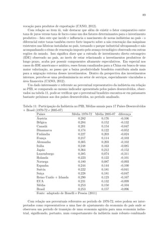 89
voca¸c˜ao para produtos de exporta¸c˜ao (CANO, 2012).
Com rela¸c˜ao ao item iii, vale destacar que al´em de existir o fator comparativo entre
taxa de juros versus taxa de lucro como um dos fatores determinantes para o investimento
produtivo - fato este que incide e inﬂuencia o nascimento de novas ind´ustrias no pa´ıs - o
diferencial entre taxas tamb´em exerce forte impacto sobre a n˜ao renova¸c˜ao das m´aquinas
existentes nas f´abricas instaladas no pa´ıs, tornando o parque industrial ultrapassado e n˜ao
acompanhando o ritmo de renova¸c˜ao imposto pelo avan¸co tecnol´ogico observado em outras
regi˜oes do mundo. Isso signiﬁca dizer que a entrada de investimento direto estrangeiro
(IDE) observado no pa´ıs, ao inv´es de estar relacionado a investimentos produtivos de
longo prazo, acaba por possuir componentes altamente especulativos. Em especial nos
casos do IDE americano e asi´atico, esses foram canalizados para a China em busca de uma
maior valoriza¸c˜ao, ao passo que a baixa produtividade brasileira contribuiu ainda mais
para a migra¸c˜ao externa desses investimentos. Dentro da perspectiva dos investimentos
internos, percebe-se uma predominˆancia no setor de servi¸cos, especialmente vinculados a
´area ﬁnanceira (CANO, 2012).
Um dado interessante e referente ao percentual representativo da ind´ustria em rela¸c˜ao
ao PIB, se comparado ao mesmo indicador apresentado pelos pa´ıses desenvolvidos, obser-
vados na tabela 11, pode-se veriﬁcar que o percentual brasileiro encontra-se em patamares
bastante pr´oximos aos dos pa´ıses desenvolvidos, no per´ıodo analisado.
Tabela 11: Participa¸c˜ao da Ind´ustria no PIB, M´edias anuais para 17 Pa´ıses Desenvolvidos
+ Brasil (1970-72 e 2005-07)
Pa´ıses M´edia 1970-72 M´edia 2005-07 diferen¸ca
´Austria 0,282 0,176 -0,106
B´elgica 0,284 0,152 -0,132
Canad´a 0,201 0,154 -0,047
Dinamarca 0,174 0,122 -0,052
Finlˆandia 0,227 0,203 -0,024
Fran¸ca 0,217 0,114 -0,103
Alemanha 0,305 0,203 -0,102
It´alia 0,248 0,163 -0,085
Jap˜ao 0,364 0,212 -0,152
Luxemburgo 0,385 0,074 -0,311
Holanda 0,223 0,122 -0,101
Noruega 0,180 0,087 -0,093
Espanha 0,244 0,144 -0,100
Su´ecia 0,222 0,181 -0,041
Sui¸ca 0,228 0,181 -0,047
Reino Unido + Irlanda 0,290 0,123 -0,167
EUA 0,231 0,132 -0,099
M´edia 0,253 0,150 -0,104
Brasil 0,253 0,157 -0,096
Fonte: adaptado de Bonelli e Pessˆoa (2011)
Com rela¸c˜ao aos percentuais referentes ao per´ıodo de 1970-72, estes podem ser inter-
pretados como representativos a uma fase de ajustamento da economia do pa´ıs onde se
observava um per´ıodo de transi¸c˜ao de uma economia agr´aria para uma economia indus-
trial, signiﬁcando, portanto, num comportamento da ind´ustria mais robusto combinado
 