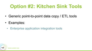 Option #2: Kitchen Sink Tools
• Generic point-to-point data copy / ETL tools
• Examples:
• Enterprise application integration tools
 