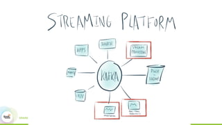 Building Realtime Data Pipelines with Kafka Connect and Spark Streaming ...