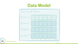 Data Model
 