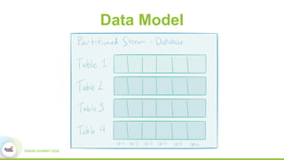 Data Model
 