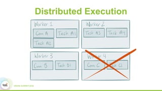 Distributed Execution
 