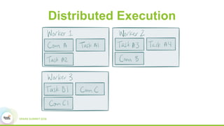 Distributed Execution
 