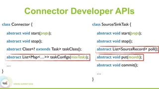 Connector Developer APIs
class Connector {
abstract void start(props);
abstract void stop();
abstract Class<? extends Task> taskClass();
abstract List<Map<…>> taskConfigs(maxTasks);
…
}
class Source/SinkTask {
abstract void start(props);
abstract void stop();
abstract List<SourceRecord> poll();
abstract void put(records);
abstract void commit();
…
}
 