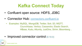 Kafka Connect Today
• Confluent open source: HDFS, JDBC
• Connector Hub: connectors.confluent.io
• Examples: MySQL, MongoDB, Twitter, Solr, S3, MQTT,  
Counchbase, Vertica, Cassandra, Elastic Search,  
HBase, Kudu, Attunity, JustOne, Striim, Bloomberg ..
• Improved connector control (0.10.0)
 