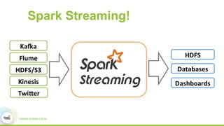 Spark Streaming! Is that All?
 