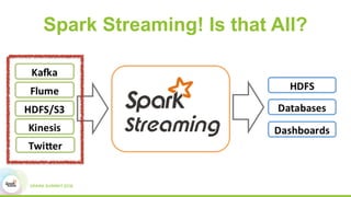 Spark Streaming! Is that All?
 