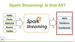 Spark Streaming! Is that All?
 