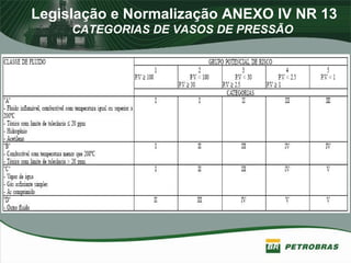 Legislação e Normalização ANEXO IV NR 13
CATEGORIAS DE VASOS DE PRESSÃO
 