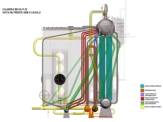 Legislação e Normalização
Caldeiras a vapor -Dispocisões Gerais
13.4.1.1 Caldeiras a vapor são equipamentos
destinados a produzir e acumular vapor sob pressão
superior à atmosférica, utilizando qualquer fonte de
energia, projetados conforme códigos pertinentes,
excetuando-se refervedores e similares.
 