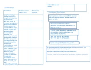 alendariolitúrgico
Textobíblico Escribe lostiempo
segúnel texto
Mi textode la
actualidad
Lc 2,6 Acontecióque
estandoellosallíse le
cumplieronlosdíasde su
alumbramiento
Mt1,15 15. Decía: «El
tiempose hacumplido,el
Reinode Diosestácerca.
Cambiensuscaminosy
crean enla BuenaNueva
Hch2,42-43 42 Acudían
asiduamente ala
enseñanzade los
apóstoles,ala
convivencia,alafracción
del pany a lasoraciones.
43 Toda la gente sentía
una santotemor,ya que
losprodigiosyseñales
milagrosasse
multiplicabanpormedio
de losapóstoles.
Lc1,27 27 a visitara una
jovenvirgenllamada
María que estaba
comprometidapara
casarse con unhombre
llamadoJosé,
descendiente delrey
David.28 El ángel entró
donde ellaestaba,yle
dijo:
– ¡Te saludo,qfavorecida
de Dios!El Señorestá
contigo.
1 EL ORIGEN DEL AÑOLITURGICO
Vamos pastores, vamos,/ vamos a Belén / a ver en
ese niño / la gloria del Edén, /a ver en ese niño /la
gloria del Edén.
la gloria del Edén,
a ver en ese niño
la gloria del Edén.
Perdónseñor,perdón/Perdónseñor,perdón
JUNTOS COMO HERMANOS /MIEMBROS DE
UNA IGLESIA /VAMOS CAMINANDO /AL
ENCUENTRO DEL SEÑOR.
VEN, VEN, SEÑOR, NO TARDES;
VEN, VEN, QUE TE ESPERAMOS;
VEN, VEN, SEÑOR, NO TARDES;
VEN, PRONTO, SEÑOR.
Despuésde l a ultimacenase dirigióa
Getsemaní,llorolagrimasde sangre yrezoa su
padre por ti y por mi
Se lesentregaunaficha donde leen, subrayan Identifica los momentos más
resaltantes del calendario: en un infograma.
aplicandoloaprendidodibujar(estacionesdelvíacrucis)
Asume en tu vida los hechos importantes del calendario litúrgico en una oración.
 