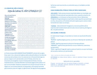 1 EL ORIGEN DEL AÑO LITURGICO
La fiestacristianaHAN SURGIDOPAULATINAMENTE atrevesde lossiglos.
Estas nacen de un deseode laiglesiacatólicade profundizarenlosdiversos
momentosde lavidade cristo.Se comenzóconla fiestadel domingoyla
pascua,luegose unió pentecostésyconel tiempo,otrasmas.Los
misionerosal evangelizar,fueronintroduciendolasfiestascristianas
tratandode dar un sentidodiferente alasfiestaspaganasdel puebloenel
que se encontraban.Podemoscompararloconunapersonaque recibe un
regalocon una envolturabonita,lacual guarday utilizaposteriormente
para envolverydarotro regalo.La iglesiatomó de algunasfiestaspaganas
lasformas externasylesdiouncontenidonuevo,el verdaderosentido
cristiano.
CADA CELEBRACIÓN LITÚRGICA TIENE UN TRIPLE SIGNIFICADO:
1RECUERDO.-Todo acontecimientoimportante debee serrecordado.por
ejemplo,el aniversariodel nacimientode cristo, supasiónymuerte,etc.
2PRESENCIA.-escristoquiense hace presente enlasce-lebraciones
litúrgicasconsiguiendograciasespiritualesatodosaquellosque participan
enellas,de acuerdoa la finalidadultimade laiglesiaque essalvara todos
loshombre de todos lostiempos.
3-ESPERA.- todacelebraciónlitúrgicasesunanuncioproféticode la
esperanzadel establecimientodelreinode cristoenlatierray de llegarun
día a la patriacelestial.
LOS COLORES LITURGICOS
En cada tiempolitúrgico,el sacerdote se reviste concasullade diferentes
colores.
*BLANCO.-significaalegríaypureza.se utilizaenel t6iempode navidadyde
pascua
*VERDE.-Significaesperanzase utilizaenel tiempoordinario.
*MORADO.- significalutoypenitencia.se usa,enadviento, cuaresmay
semanasanta.
*ROJO.-significael fuegodel espíritusantoyel martirio.se usaenlasfiestas
de lossantos mártiresyen pentecostés.
(lee y subraya las ideas principales del texto).
ACTIVIDAD 2: Analiza textos bíblicos sobre el calendario litúrgico haciendo
un resumen
Aplicación de lo aprendido
Propone acciones para vivir los tiempos litúrgicos haciendo un listado
Elaboran un calendario teniendo presente los tiempos litúrgicos
el via crucis las estaciones
 