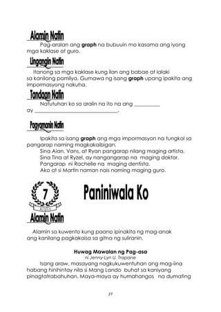 27
Pag-aralan ang graph na bubuuin mo kasama ang iyong
mga kaklase at guro.
Itanong sa mga kaklase kung ilan ang babae at lalaki
sa kanilang pamilya. Gumawa ng isang graph upang ipakita ang
impormasyong nakuha.
Natutuhan ko sa aralin na ito na ang __________
ay ________________________________.
Ipakita sa isang graph ang mga impormasyon na tungkol sa
pangarap naming magkakaibigan.
Sina Aian, Vans, at Ryan pangarap nilang maging artista.
Sina Tina at Ryzel, ay nangangarap na maging doktor.
Pangarap ni Rachelle na maging dentista.
Ako at si Martin naman nais naming maging guro.
Alamin sa kuwento kung paano ipinakita ng mag-anak
ang kanilang pagkakaisa sa gitna ng suliranin.
Huwag Mawalan ng Pag-asa
ni Jenny-Lyn U. Trapane
Isang araw, masayang nagkukuwentuhan ang mag-iina
habang hinihintay nila si Mang Lando buhat sa kaniyang
pinagtatrabahuhan. Maya-maya ay humahangos na dumating
 
