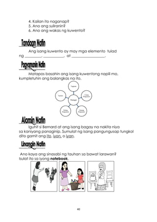 40
Pamagat
Tagpuan
Unang
Pangyayari
Gitnang
Pangyayari
Huling
Pangyayari
Tauhan
4. Kailan ito naganap?
5. Ano ang suliranin?
6. Ano ang wakas ng kuwento?
Ang isang kuwento ay may mga elemento tulad
ng _________, ___________, at __________________.
Matapos basahin ang isang kuwentong napili mo,
kumpletuhin ang balangkas na ito.
Iguhit si Bernard at ang isang bagay na nakita niya
sa kaniyang panaginip. Sumulat ng isang pangungusap tungkol
dito gamit ang ito, iyon, o iyan.
Ano kaya ang sinasabi ng tauhan sa bawat larawan?
Isulat ito sa iyong notebook.
 