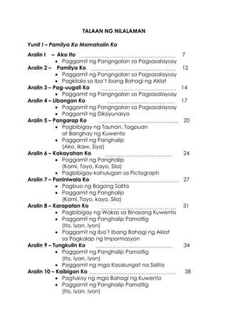 6
TALAAN NG NILALAMAN
Yunit I – Pamilya Ko Mamahalin Ko
Aralin I – Ako Ito 7
 Paggamit ng Pangngalan sa Pagsasalaysay
Aralin 2 – Pamilya Ko 12
 Paggamit ng Pangngalan sa Pagsasalaysay
 Pagkilala sa Iba’t ibang Bahagi ng Aklat
Aralin 3 – Pag-uugali Ko 14
 Paggamit ng Pangngalan sa Pagsasalaysay
Aralin 4 – Libangan Ko 17
 Paggamit ng Pangngalan sa Pagsasalaysay
 Paggamit ng Diksiyunaryo
Aralin 5 – Pangarap Ko 20
 Pagbibigay ng Tauhan, Tagpuan
at Banghay ng Kuwento
 Paggamit ng Panghalip
(Ako, Ikaw, Siya)
Aralin 6 – Kakayahan Ko 24
 Paggamit ng Panghalip
(Kami, Tayo, Kayo, Sila)
 Pagbibigay-kahulugan sa Pictograph
Aralin 7 – Paniniwala Ko 27
 Pagbuo ng Bagong Salita
 Paggamit ng Panghalip
(Kami, Tayo, kayo, Sila)
Aralin 8 – Karapatan Ko 31
 Pagbibigay ng Wakas sa Binasang Kuwento
 Paggamit ng Panghalip Pamatlig
(Ito, Iyan, Iyon)
 Paggamit ng Iba’t Ibang Bahagi ng Aklat
sa Pagkalap ng Impormasyon
Aralin 9 – Tungkulin Ko 34
 Paggamit ng Panghalip Pamatlig
(Ito, Iyan, Iyon)
 Paggamit ng mga Kasalungat na Salita
Aralin 10 – Kaibigan Ko 38
 Pagtukoy ng mga Bahagi ng Kuwento
 Paggamit ng Panghalip Pamatlig
(Ito, Iyan, Iyon)
 