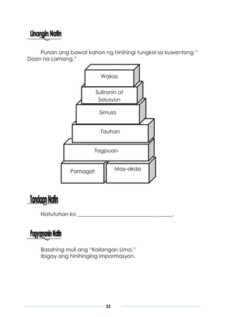 33
Punan ang bawat kahon ng hinihingi tungkol sa kuwentong “
Doon na Lamang.”
Kahon ng Kuwento
Natutuhan ko ____________________________________.
Basahing muli ang “Kailangan Lima.”
Ibigay ang hinihinging impormasyon.
Pamagat May-akda
Tagpuan
Tauhan
Simula
Suliranin at
Solusyon
Wakas
 