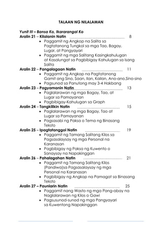 6
TALAAN NG NILALAMAN
Yunit III – Bansa Ko, Ikararangal Ko
Aralin 21 – Kilalanin Natin 8
 Paggamit ng Angkop na Salita sa
Pagtatanong Tungkol sa mga Tao, Bagay,
Lugar, at Pangyayari
 Paggamit ng mga Salitang Kasingkahulugan
at Kasalungat sa Pagbibigay Kahulugan sa Isang
Salita
Aralin 22 – Pangalagaan Natin 11
 Paggamit ng Angkop na Pagtatanong
Gamit ang Sino, Saan, Ilan, Kailan, Ano-ano,Sino-sino
 Pagsunod sa Panutong may 3-4 Hakbang
Aralin 23 – Pagyamanin Natin 13
 Paglalarawan ng mga Bagay, Tao, at
Lugar sa Pamayanan
 Pagbibigay-Kahulugan sa Graph
Aralin 24 – Tangkilikin Natin 15
 Paglalarawan ng mga Bagay, Tao at
Lugar sa Pamayanan
 Pagsasabi ng Paksa o Tema ng Binasang
Teksto
Aralin 25 – Ipagtatanggol Natin 19
 Paggamit ng Tamang Salitang Kilos sa
Pagsasalaysay ng mga Personal na
Karanasan
 Pagbibigay ng Paksa ng Kuwento o
Sanaysay na Napakinggan
Aralin 26 – Pahalagahan Natin 21
 Paggamit ng Tamang Salitang Kilos
(Pandiwa)sa Pagsasalaysay ng mga
Personal na Karanasan
 Pagbibigay ng Angkop na Pamagat sa Binasang
Teksto
Aralin 27 – Paunlarin Natin 25
 Paggamit nang Wasto ng mga Pang-abay na
Naglalarawan ng Kilos o Gawi
 Pagsusunod-sunod ng mga Pangyayari
sa Kuwentong Napakinggan
 