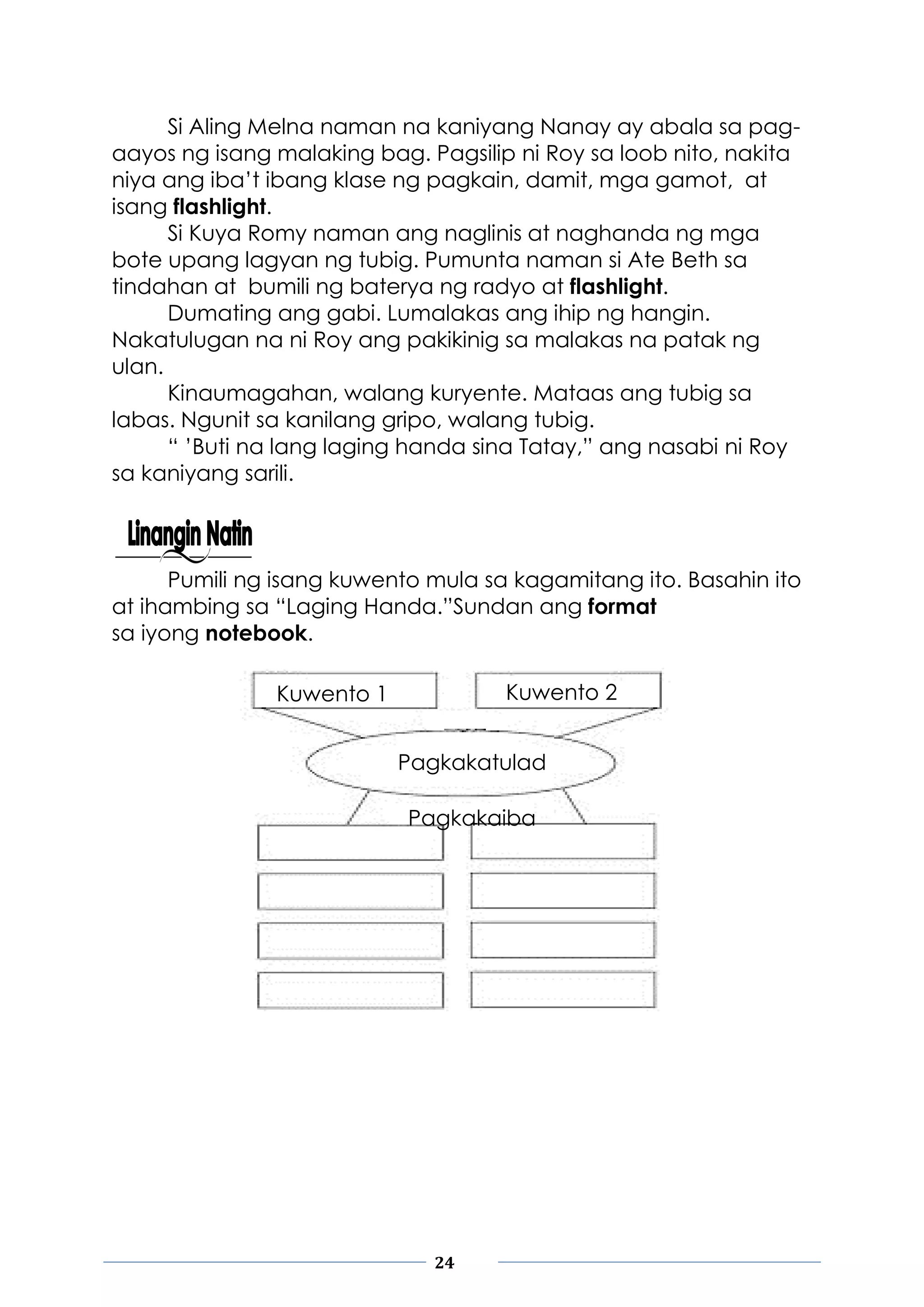 24
Si Aling Melna naman na kaniyang Nanay ay abala sa pag-
aayos ng isang malaking bag. Pagsilip ni Roy sa loob nito, nakita
niya ang iba’t ibang klase ng pagkain, damit, mga gamot, at
isang flashlight.
Si Kuya Romy naman ang naglinis at naghanda ng mga
bote upang lagyan ng tubig. Pumunta naman si Ate Beth sa
tindahan at bumili ng baterya ng radyo at flashlight.
Dumating ang gabi. Lumalakas ang ihip ng hangin.
Nakatulugan na ni Roy ang pakikinig sa malakas na patak ng
ulan.
Kinaumagahan, walang kuryente. Mataas ang tubig sa
labas. Ngunit sa kanilang gripo, walang tubig.
“ ’Buti na lang laging handa sina Tatay,” ang nasabi ni Roy
sa kaniyang sarili.
Pumili ng isang kuwento mula sa kagamitang ito. Basahin ito
at ihambing sa “Laging Handa.”Sundan ang format
sa iyong notebook.
Kuwento 1 Kuwento 2
Pagkakatulad
Pagkakaiba
 