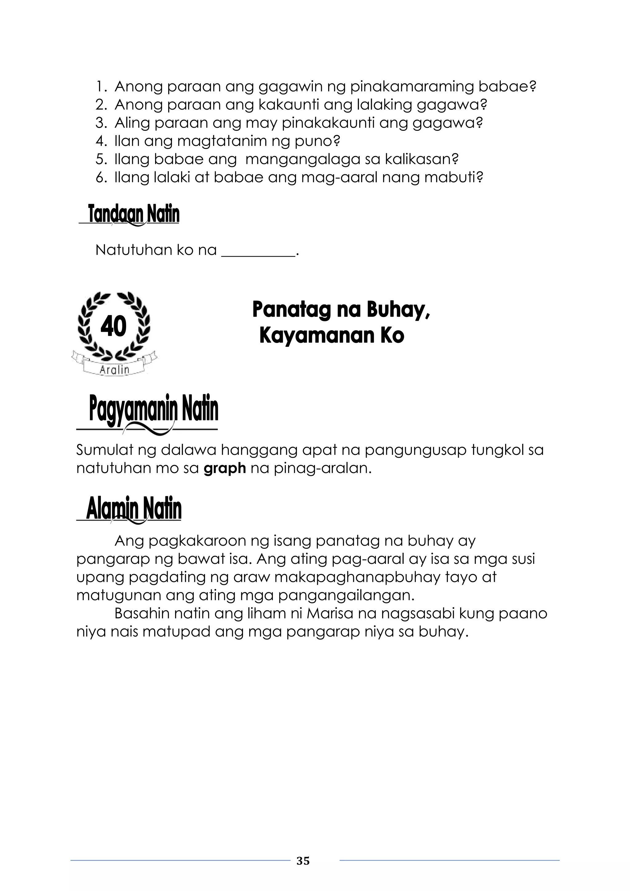 35
1. Anong paraan ang gagawin ng pinakamaraming babae?
2. Anong paraan ang kakaunti ang lalaking gagawa?
3. Aling paraan ang may pinakakaunti ang gagawa?
4. Ilan ang magtatanim ng puno?
5. Ilang babae ang mangangalaga sa kalikasan?
6. Ilang lalaki at babae ang mag-aaral nang mabuti?
Natutuhan ko na __________.
Sumulat ng dalawa hanggang apat na pangungusap tungkol sa
natutuhan mo sa graph na pinag-aralan.
Ang pagkakaroon ng isang panatag na buhay ay
pangarap ng bawat isa. Ang ating pag-aaral ay isa sa mga susi
upang pagdating ng araw makapaghanapbuhay tayo at
matugunan ang ating mga pangangailangan.
Basahin natin ang liham ni Marisa na nagsasabi kung paano
niya nais matupad ang mga pangarap niya sa buhay.
 