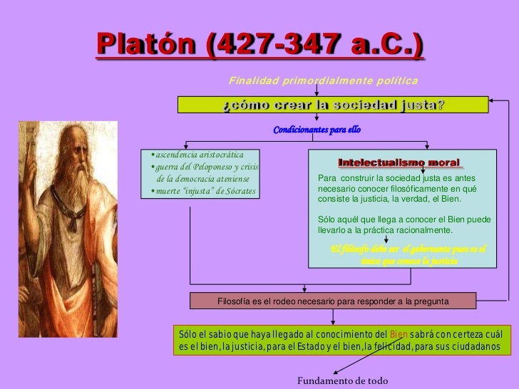 Platón (427-347 a.C.)
                         Finalidad primordialmente política

                       ¿cómo crear la s...