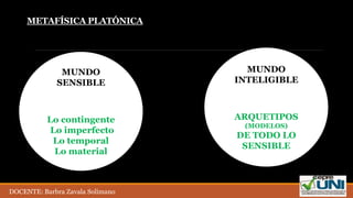 METAFÍSICA PLATÓNICA
MUNDO
SENSIBLE
Lo contingente
Lo imperfecto
Lo temporal
Lo material
MUNDO
INTELIGIBLE
ARQUETIPOS
(MODELOS)
DE TODO LO
SENSIBLE
DOCENTE: Barbra Zavala Solimano
 