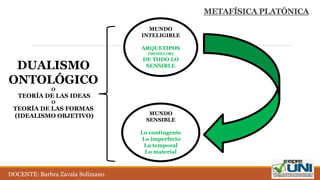 METAFÍSICA PLATÓNICA
MUNDO
SENSIBLE
Lo contingente
Lo imperfecto
Lo temporal
Lo material
MUNDO
INTELIGIBLE
ARQUETIPOS
(MODELOS)
DE TODO LO
SENSIBLEDUALISMO
ONTOLÓGICO
O
TEORÍA DE LAS IDEAS
O
TEORÍA DE LAS FORMAS
(IDEALISMO OBJETIVO)
DOCENTE: Barbra Zavala Solimano
 
