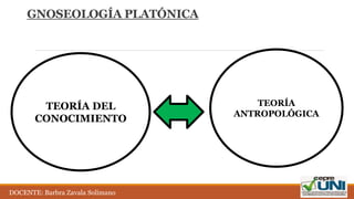 GNOSEOLOGÍA PLATÓNICA
TEORÍA DEL
CONOCIMIENTO
TEORÍA
ANTROPOLÓGICA
DOCENTE: Barbra Zavala Solimano
 