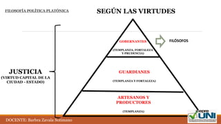 FILOSOFÍA POLÍTICA PLATÓNICA SEGÚN LAS VIRTUDES
GOBERNANTES
(TEMPLANZA, FORTALEZA
Y PRUDENCIA)
GUARDIANES
(TEMPLANZA Y FORTALEZA)
ARTESANOS Y
PRODUCTORES
(TEMPLANZA)
JUSTICIA
(VIRTUD CAPITAL DE LA
CIUDAD - ESTADO)
FILÓSOFOS
DOCENTE: Barbra Zavala Solimano
 