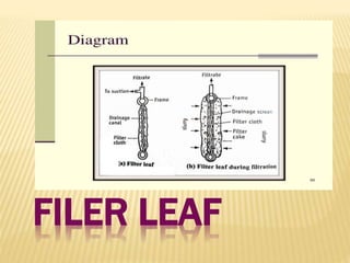 3 FILTRATION.pptx